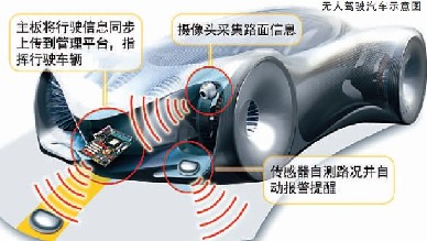 不堵车不撞车十年内实行 重庆已有微缩版智能交通