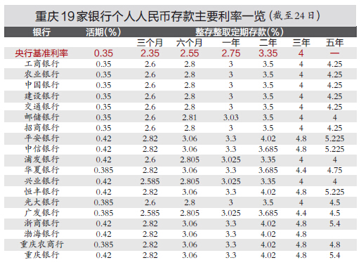 央行降息各银行纷纷上调存款利率 到哪存钱最划算