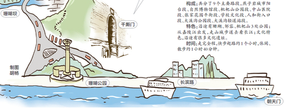 渝中半岛规划18条山城步道 5横12纵1环走遍3D重庆