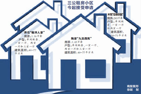 陶家、界石、木耳 重庆公租房三大小区今起接受申请