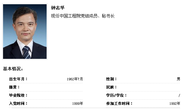 原重庆市科委主任钟志华任中国工程院党组成员 秘书长