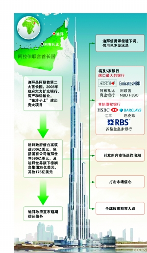 众A股公司表态未涉迪拜资产 或影响对中东出口