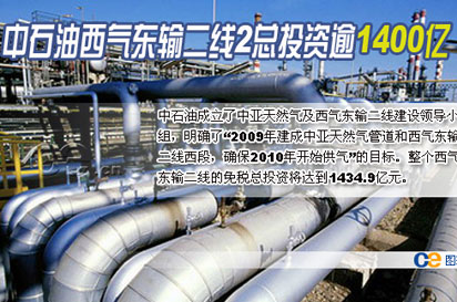 重型装备制造名企振华重工 不受迪拜危机影响