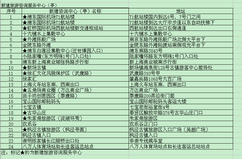 上海新建旅游咨询服务中心 世博开幕前投入使用