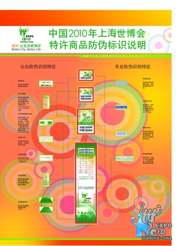世博特许商品生产、销售和质量问题咨询问答