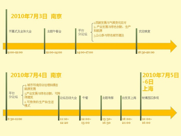 “环境变化与城市责任”主题论坛7月举行 议程