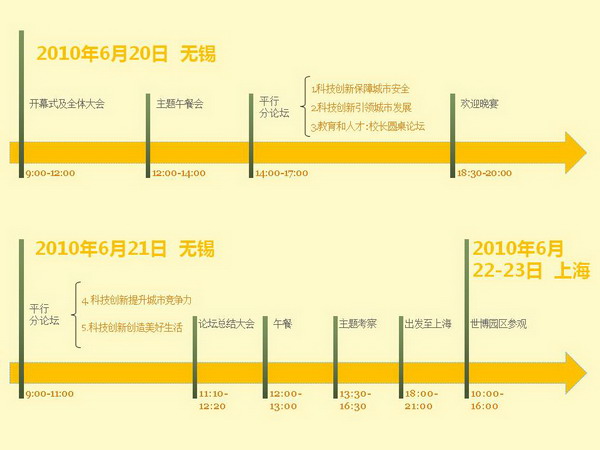 “科技创新与城市未来”主题论坛6月举行 议程