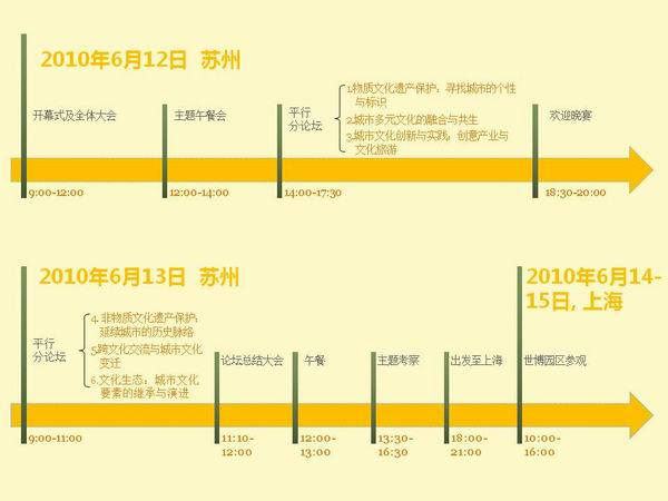 “城市更新与文化传承”主题论坛6月举行 议程