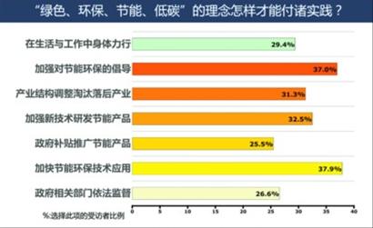 对后世博思考 新理念 新挑战 新高度 新追求