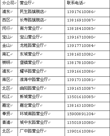 世博攻略: