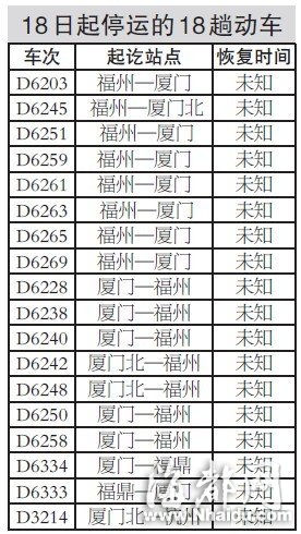 温福、福厦线今起停运28趟动车 乘客可退票或改签