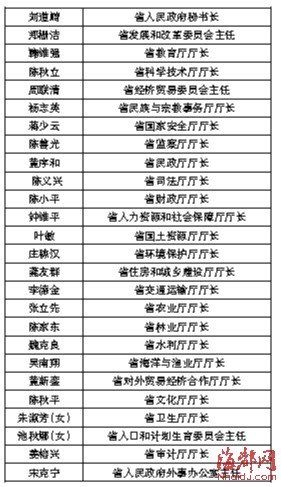 省政府26位正厅官员上任 50后与60后各约一半