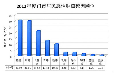 福建省人口老龄化_福建省人口分布图(3)