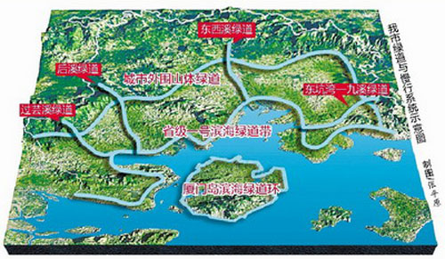 省级滨海绿道连接厦漳泉 厦门规划建设绿道与慢行系统