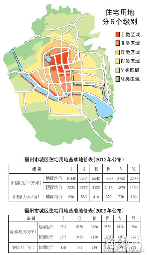 福州公布四城区最新土地级别与基准地价
