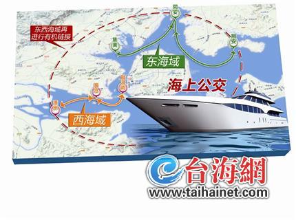厦门提出发展“海上公交”构想 连通岛内外延伸到漳州