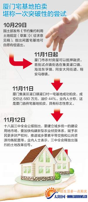 厦门首次拍卖宅基地 成交价仅为周边新房价格一半