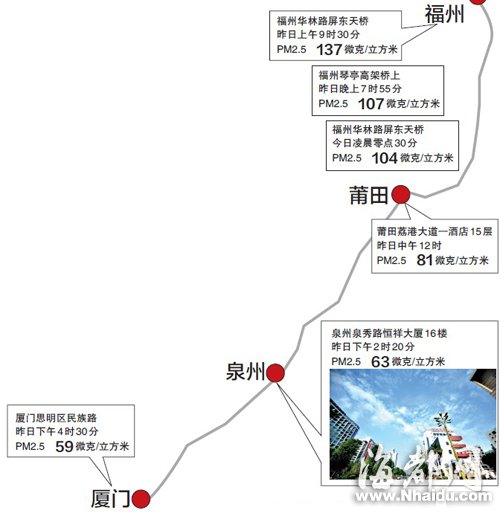 昨夜降雨PM2.5有所下降 福州今日告别雾霾