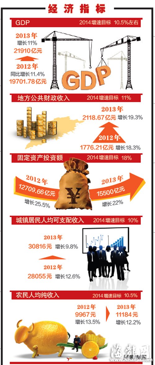 今年福建重点抓好七方面工作 实施“单独二孩”政策