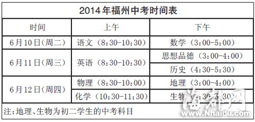 福州中考考试时间由三天缩短为两天半