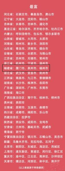 网传各省贫富榜 福州在最富城市之列引热议
