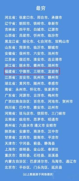 网传各省贫富榜 福州在最富城市之列引热议