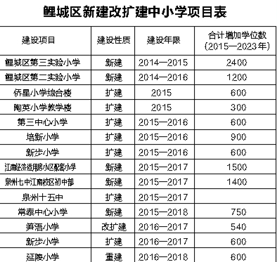 邹姓现有多少人口_中国现有人口是多少(3)