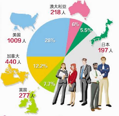 迪拜人均月收入_柳州低保人均月收入(3)