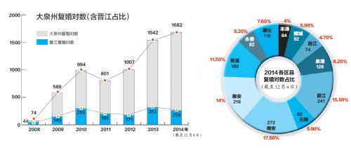 泉州人口数量_泉州5万名考生今天高考
