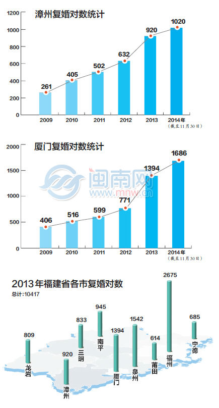 泉州的人口数量_泉州石狮人口计生局电话和地址(3)