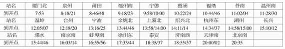 莆田至北京G166次高铁朝发夕至 牵起两地乡情