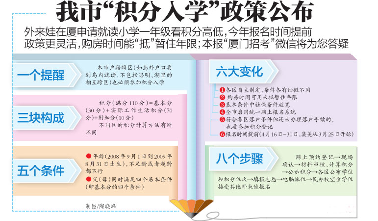 厦门积分入学政策公布 购房时间能