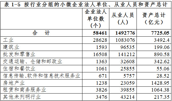 泉州市第三次全国经济普查主要数据公报（第一号）