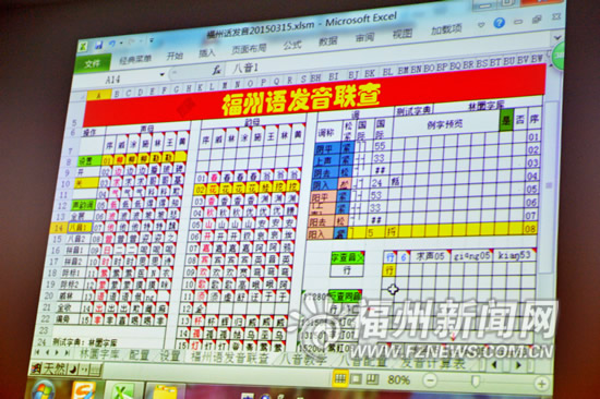 会发音的福州方言字典 学福州话哪里不会点哪里