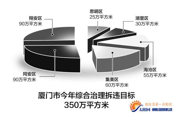 针对小区公共空间违建 岛内两区将达