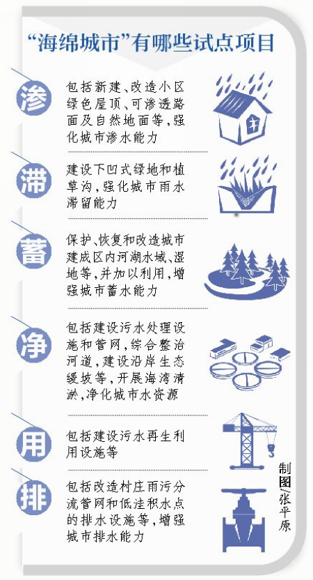 厦门试点建设国家海绵城市 能轻松解决内涝问题