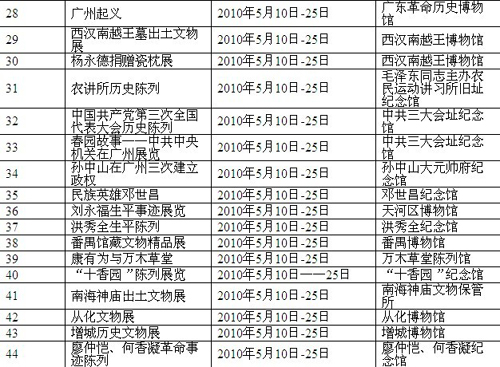 家门口看国家级美术作品展 欣赏岭南民间工艺绝活