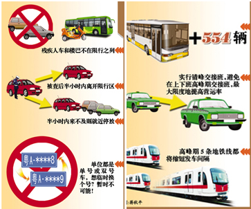 广州亚运限行将有单双号自动识别系统