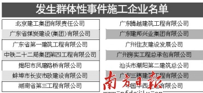 广州拖欠民工血汗钱14单位被曝光