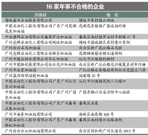 广州16家年审不合格加油站被停业整改