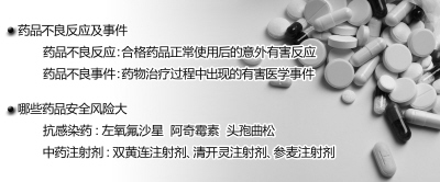 药品不良反应报告发布 抗感染药安全风险大