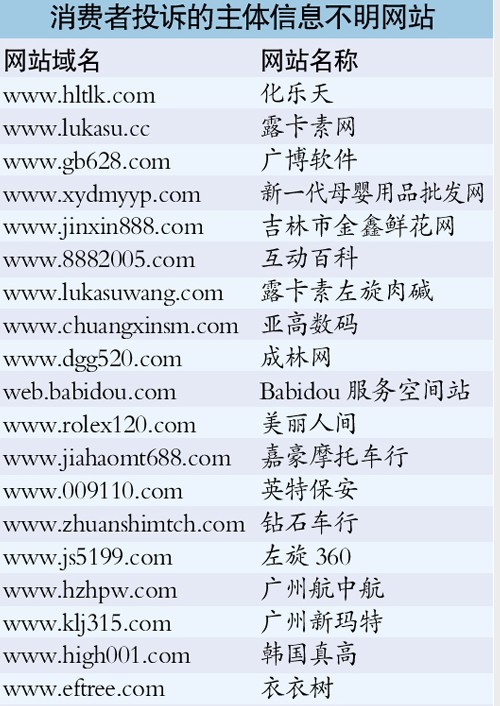 穗一季度网络消费警示:网络消费纠纷案升8成