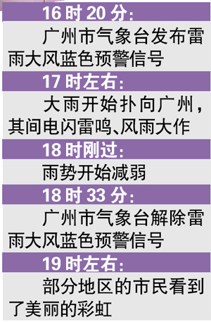 广州8级雷暴 雨后双彩虹 闪电击中“小蛮腰”