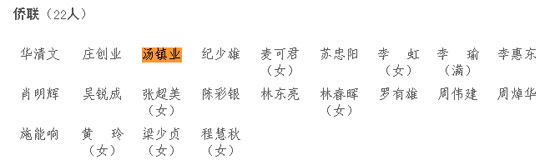 广东省政协委员名单出炉 周星驰担任广东省政协委员