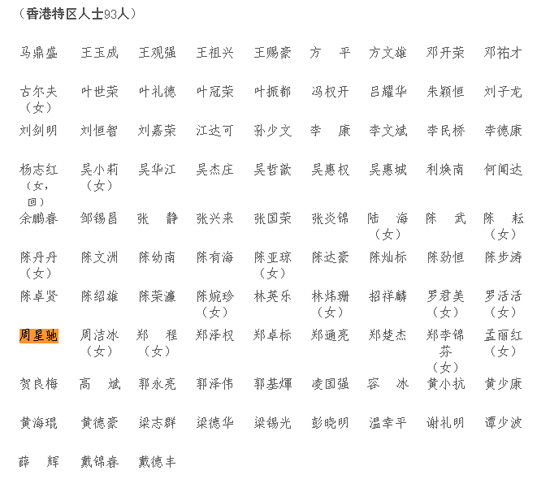 广东省政协委员名单出炉 周星驰担任广东省政协委员