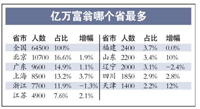 北京市人口数量_2019年北京人口有多少 常住外来人口数量统计(3)