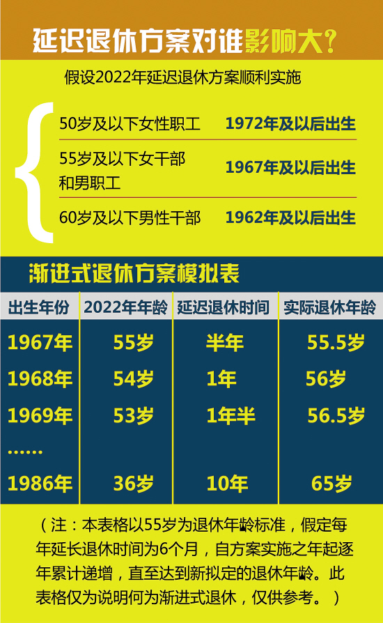 粤学前教育规划:明年底