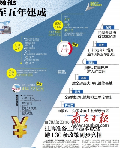 广州力争三至五年建成新“海丝”交通主枢纽