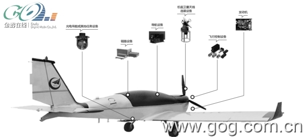 无人机奇迹为何诞生在贵州