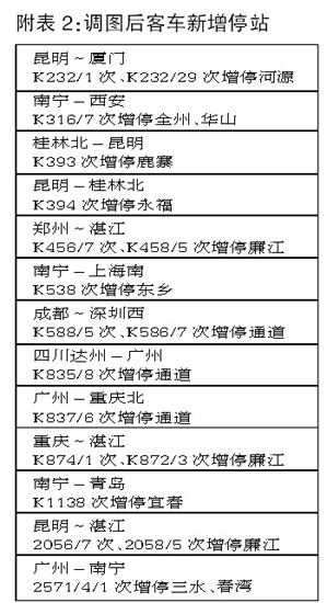 全国铁路实行新列车运行图 广西旅客出行便利多